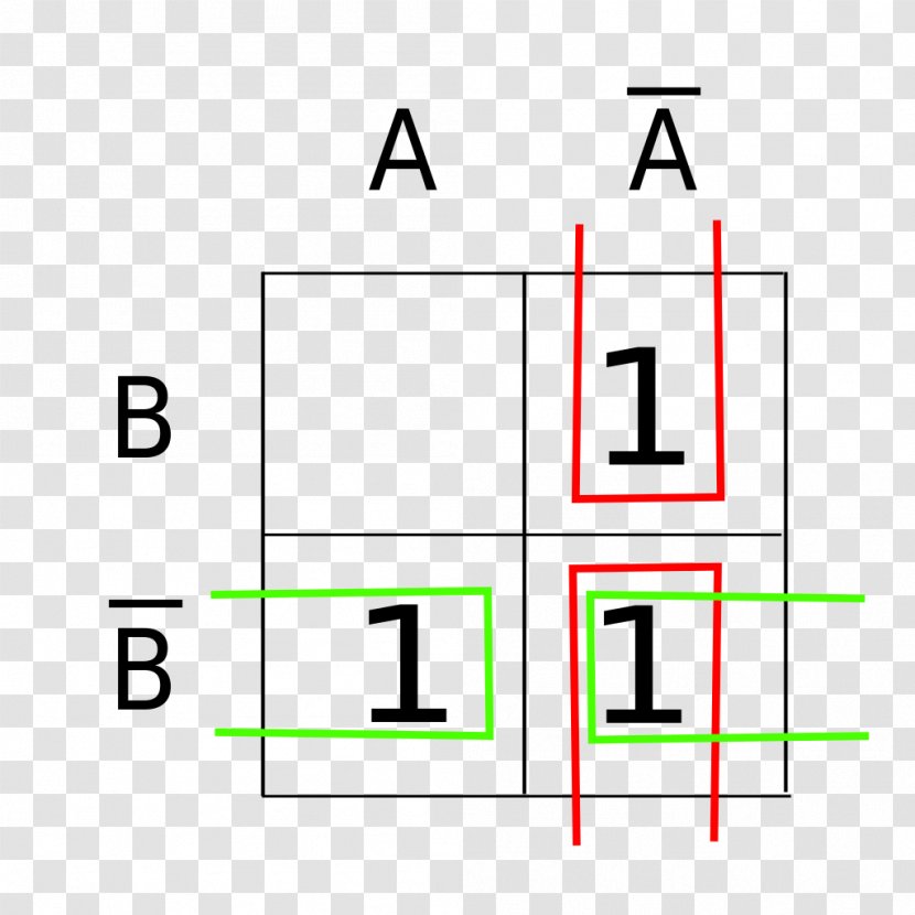 Karnaugh Map Diagram Algebraic Normal Form Boolean Function Transparent PNG