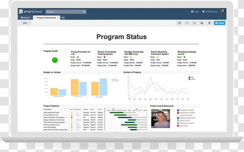 Smartsheet Project Management Dashboard Computer Program - Microsoft Excel - Learning Templates Transparent PNG