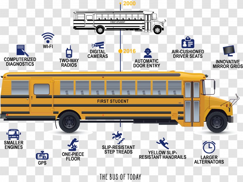 School Bus Yellow First Student Transport Transparent PNG