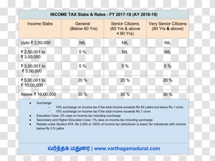 Paper Material Document Number - Brand - Income Transparent PNG