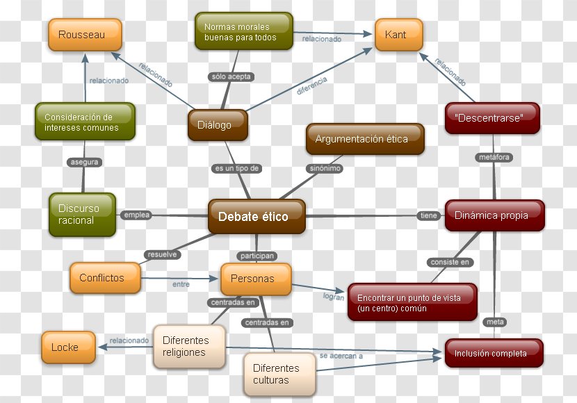 The Theory Of Communicative Action Conciencia Moral Y Acción Comunicativa La Inclusión Del Otro: Estudios De Teoría Política Discourse Ethics - Circuit Component - Map Transparent PNG