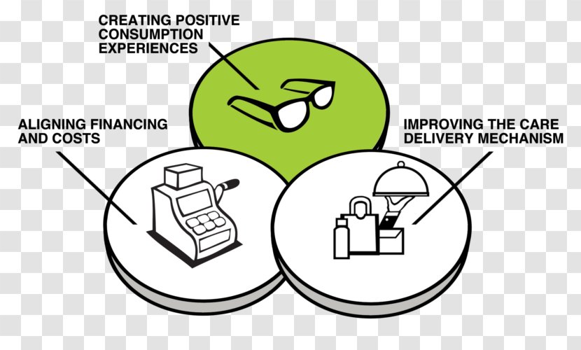 Business Model Canvas Innovation Technology - Wework - Customer Relationship Transparent PNG