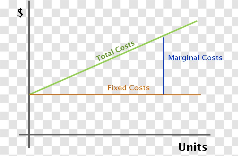 Marginal Cost Total Production Fixed - Rectangle - Introduction Transparent PNG