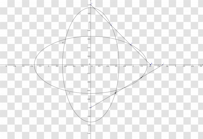 Circle Angle Point Transparent PNG