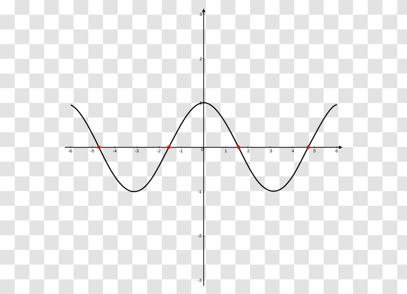 Trigonometry For Dummies Coseno Sine Trigonometric Functions - Mathematics - Angle Transparent PNG