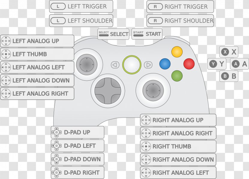 Xbox 360 Controller One Game Controllers Assassin's Creed - Playstation - Gamepad Transparent PNG