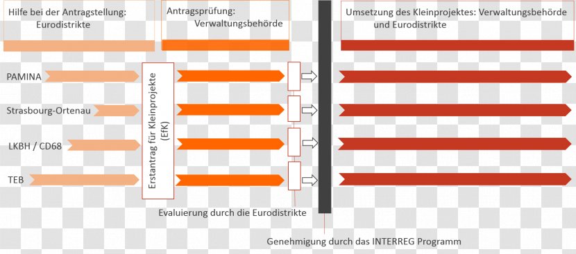 Interreg Regio Pamina Upper Rhine Kleinprojektefonds European Regional Development Fund - Terre Transparent PNG