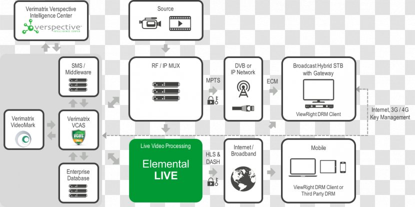 Electronics Accessory Electronic Component Pattern - Material - Design Transparent PNG