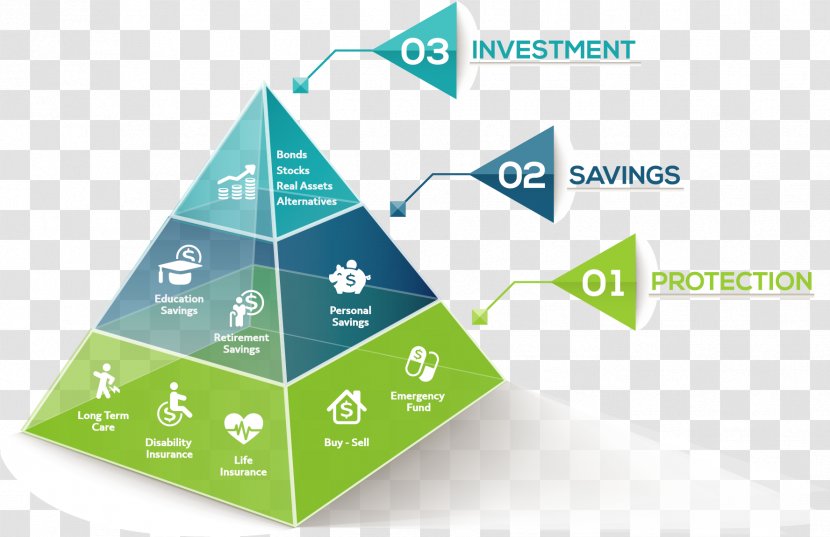 Financial Plan Finance Retirement Planning Adviser Investment - Personal - Endowment Transparent PNG