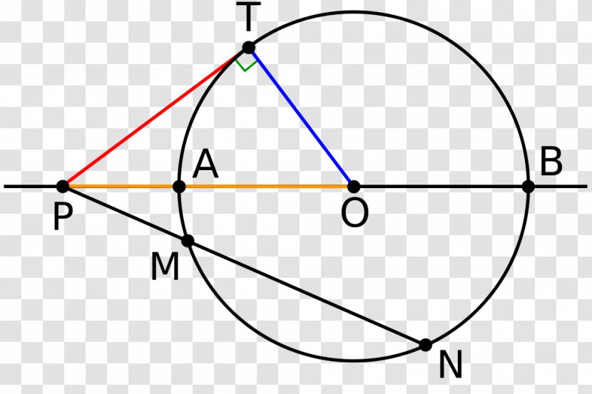 Circle Line Power Of A Point Tangent - Triangle Transparent PNG