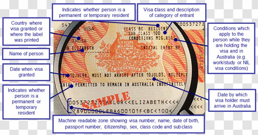 Australia Line Document Point Angle - Heart - Visa Passport Transparent PNG