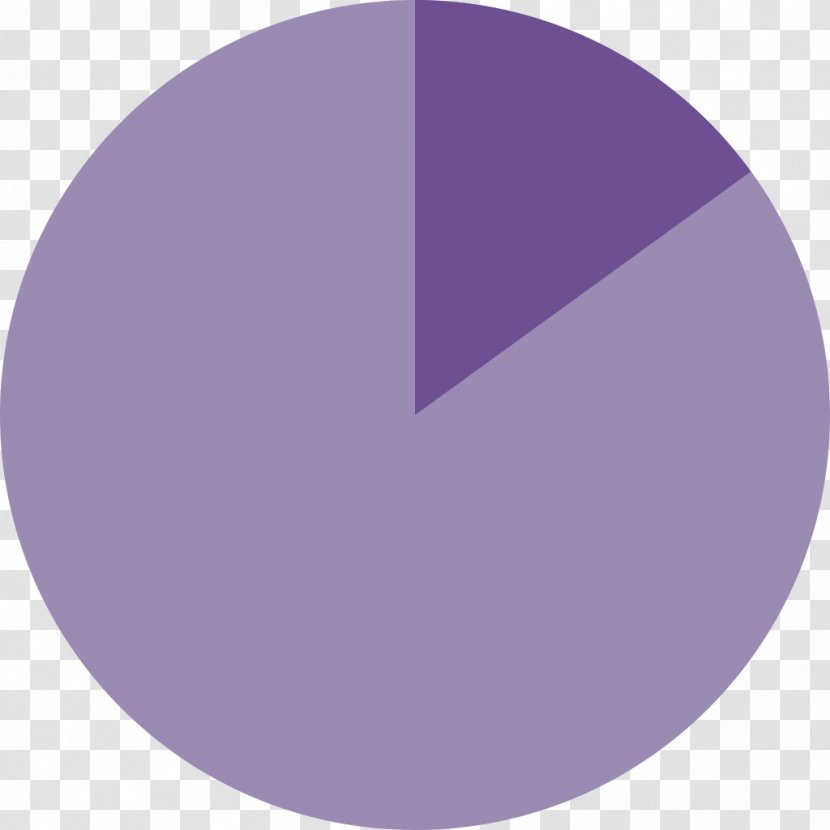 Pie Chart Wikimedia Commons Inkscape - Rendering - 15% Transparent PNG