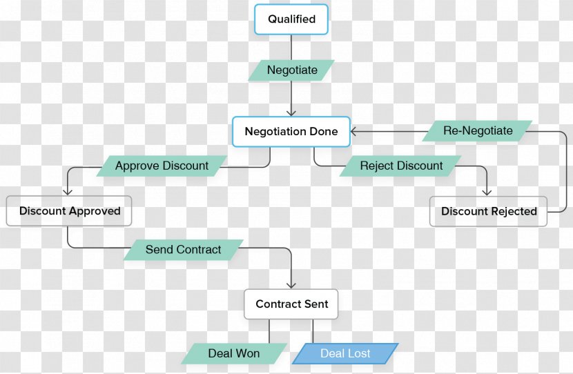 Zoho Office Suite Customer Relationship Management Computer Software Diagram - Organization - Design Transparent PNG