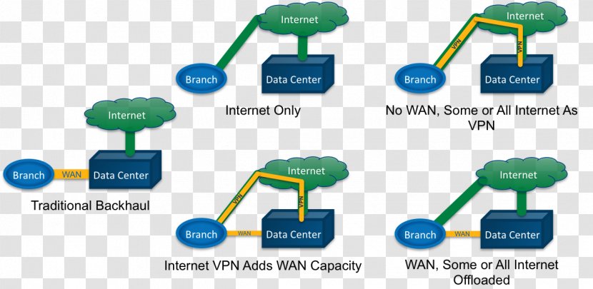 Technology Diagram - Wan Network Transparent PNG