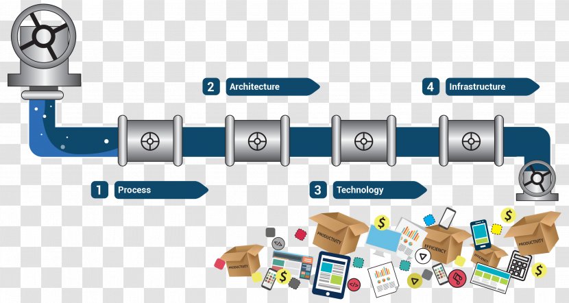 Business Process Innovation Digital Data - Hardware - Pipeline Transparent PNG