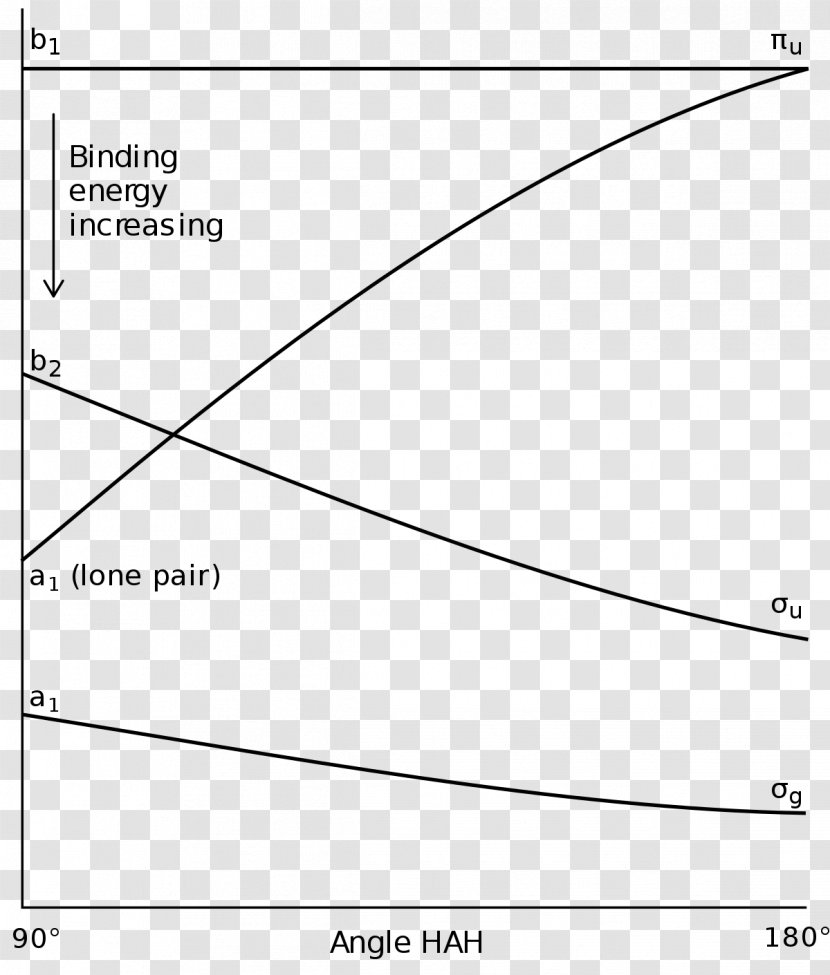 Walsh Diagram Molecular Orbital Unified Modeling Language - Trigonal Transparent PNG