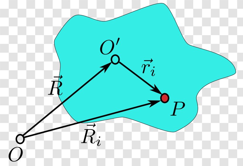 Angular Velocity Rigid Body Momentum Rotation - Displacement - Vector Transparent PNG