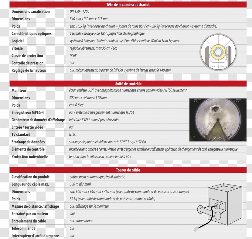 Tracer-gas Leak Testing Piping Web Page - Water - Tableaux Transparent PNG