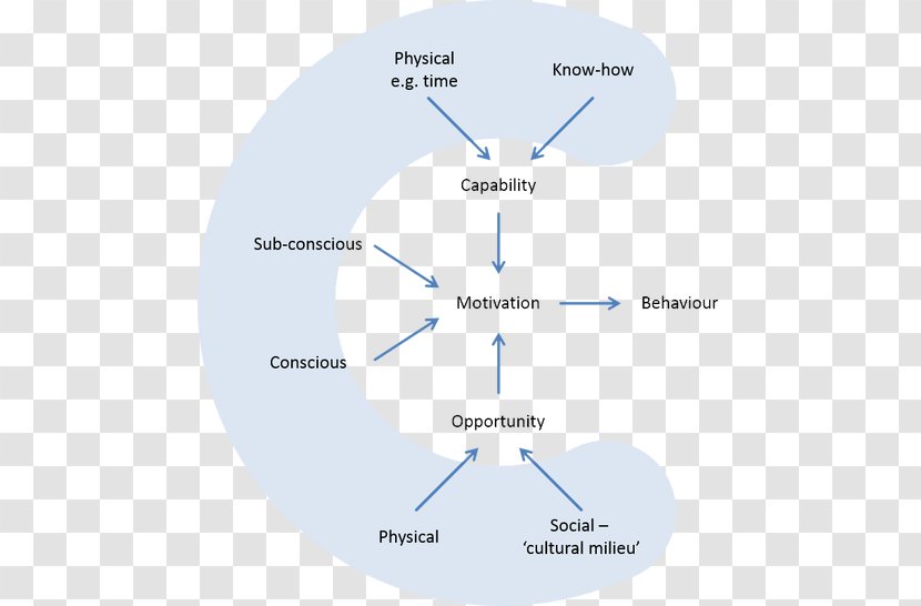 Product Design Line Diagram Angle - Theoretical Framework Transparent PNG