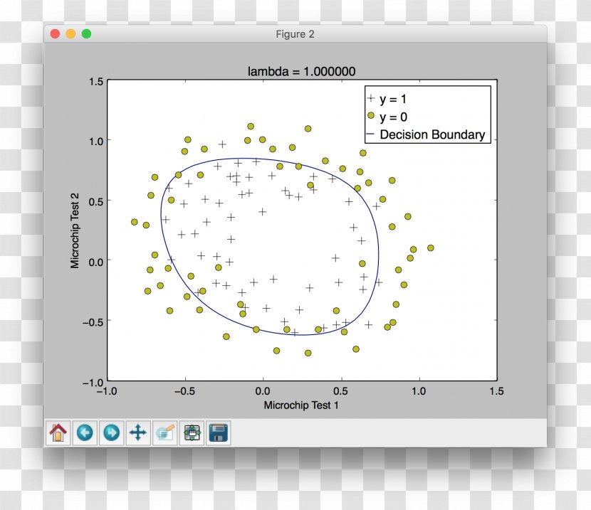 Simple Linear Regression NumPy Curve Fitting Analysis - Technology - Octave Matlab Transparent PNG