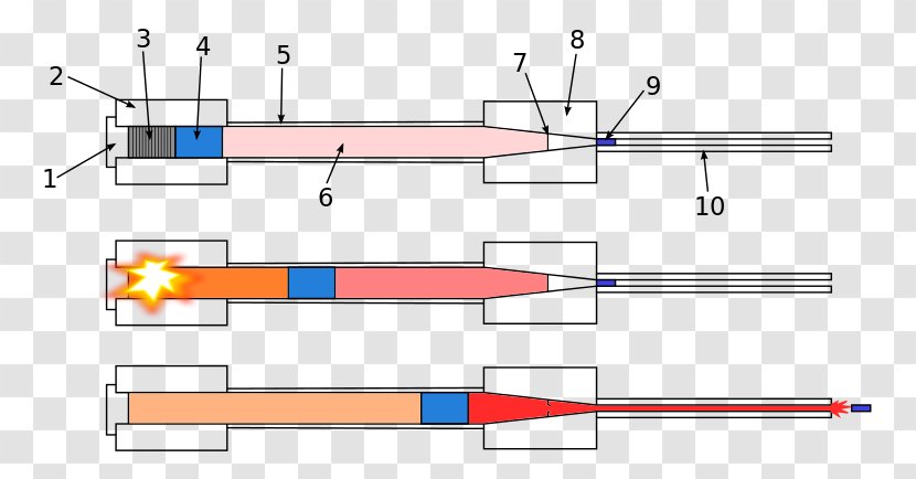 Projectile Light-gas Gun Shock Tube Depleted Uranium - Area - Light Transparent PNG