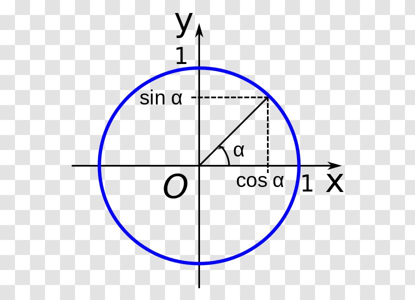 Circle Angle Point Diagram - Symmetry Transparent PNG