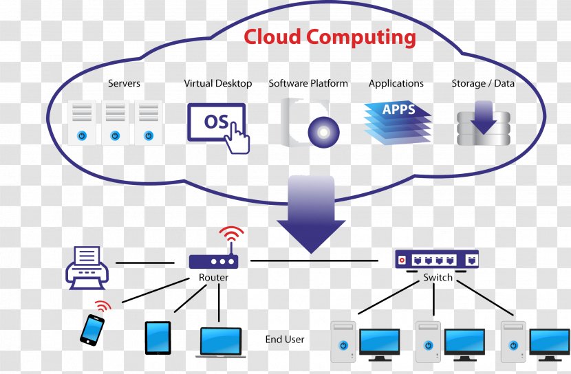 Cloud Computing Architecture Amazon Web Services IT Infrastructure - Area Transparent PNG