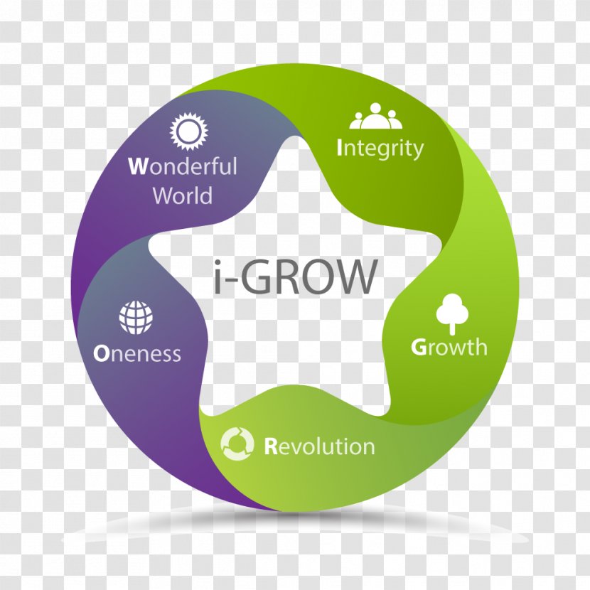 Logo Brand Tourism - Igrow Growshop Transparent PNG