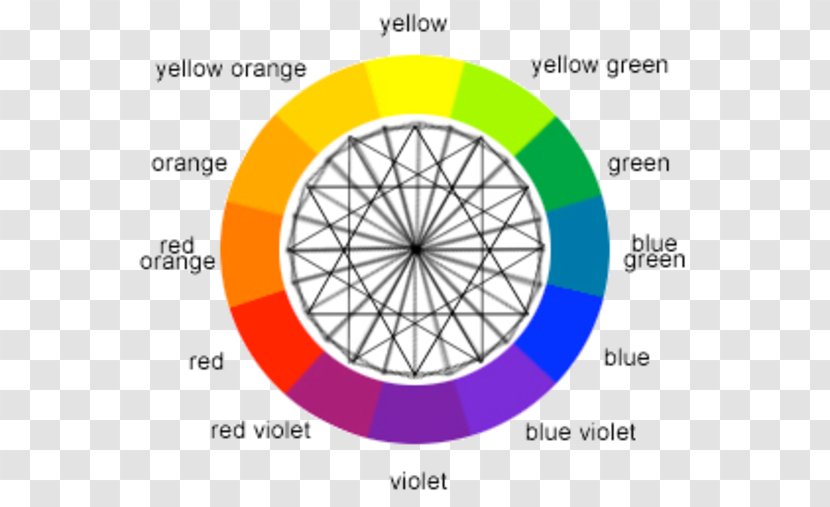 Color Wheel Complementary Colors Scheme Theory - Primary - Cmyk Transparent PNG