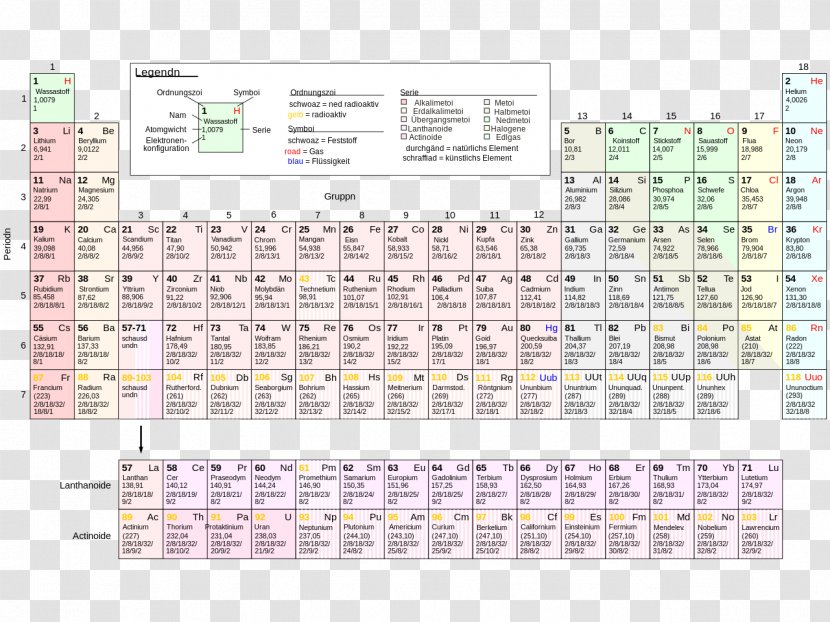 Extended Periodic Table Chemical Element Chemistry Lithium - Symbol - Hydrogen Transparent PNG