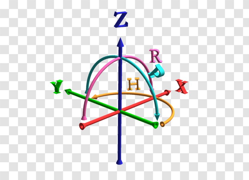 Six Degrees Of Freedom Rotation Autonomous Car - Coordinate System Transparent PNG