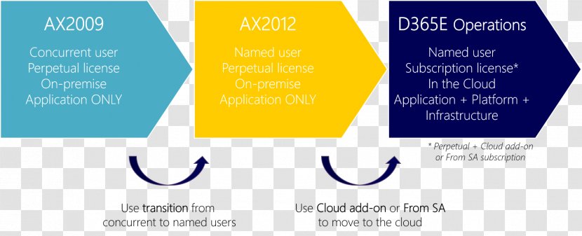 Dynamics 365 Microsoft On-premises Software User Organization - Premises - Keeping It Together We Need To Talk Part 1 Transparent PNG