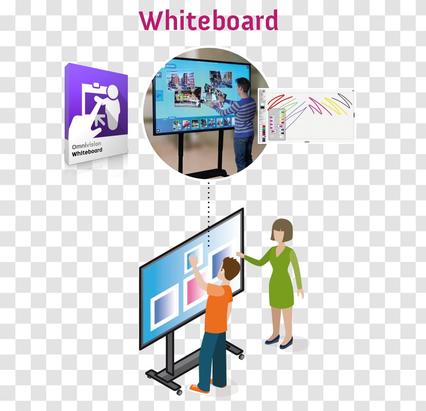 Dry-Erase Boards Display Device Computer Software Multi-touch Interactive Whiteboard Transparent PNG