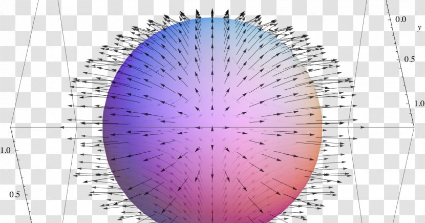 Vector Field Divergence Theorem - Cartoon Transparent PNG