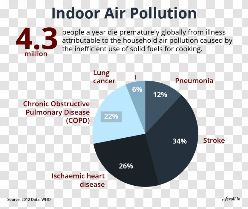 Air Quality In Delhi Pollution India And Human Health - Pregnancy Transparent PNG
