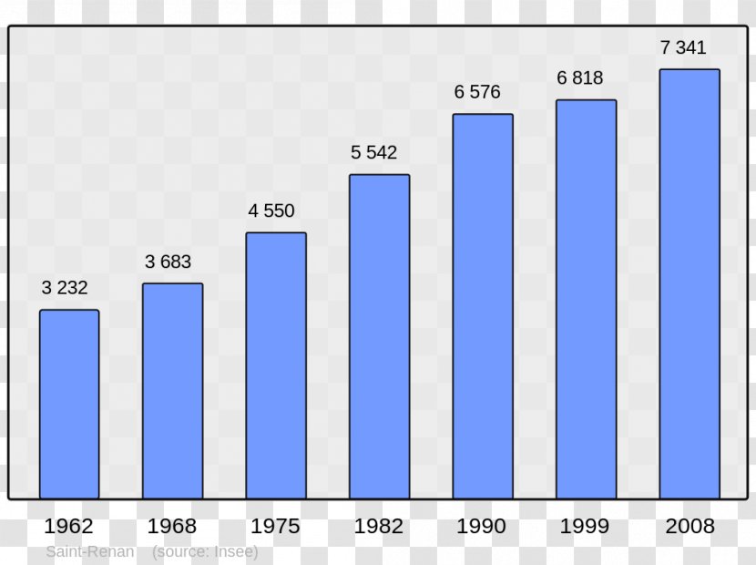 Wikipedia Population Encyclopedia College Irandatz Demography - France Transparent PNG