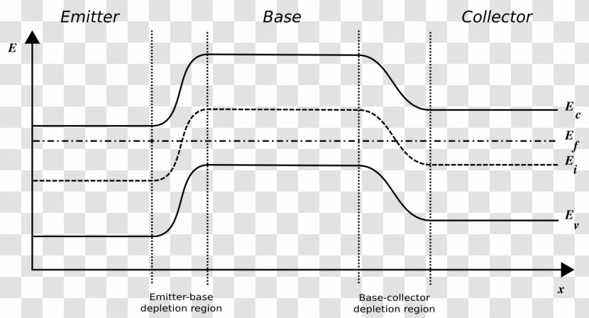 NPN Circuit Diagram Bipolar Junction Transistor - Drawing - Level Transparent PNG
