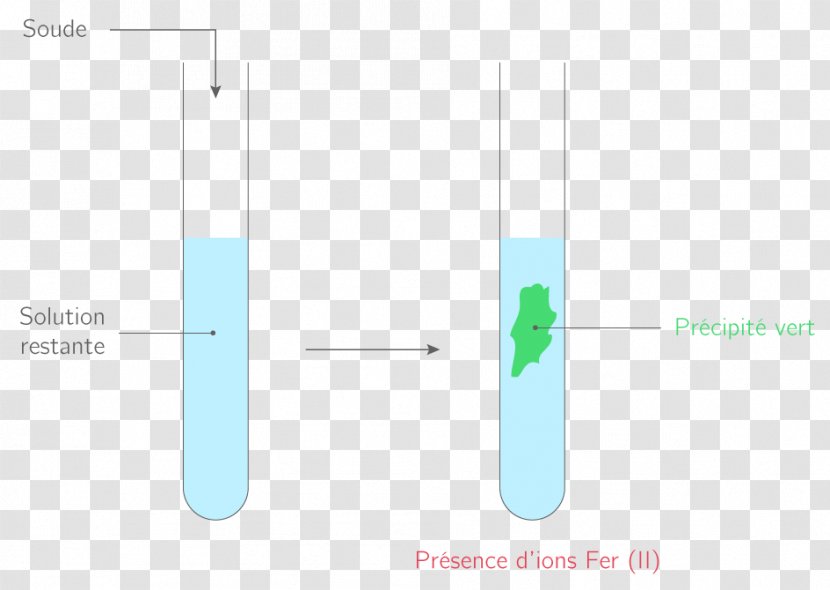 Physique-chimie Classe De Troisième Française Brand Ion - Motion - Equation Transparent PNG