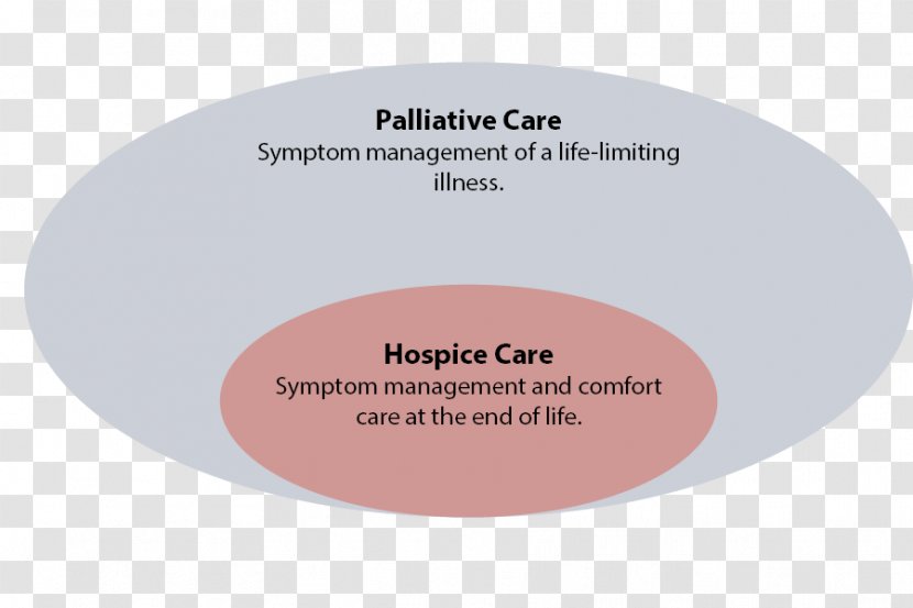 Hospice And Palliative Medicine Care End-of-life Health - Nursing Home Transparent PNG