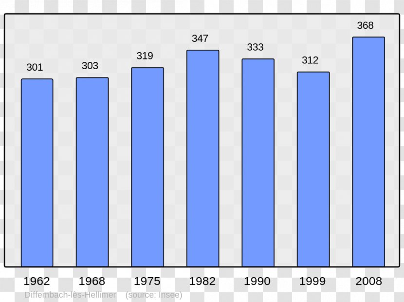 Abancourt Population Beaucaire Halluin Census Transparent PNG