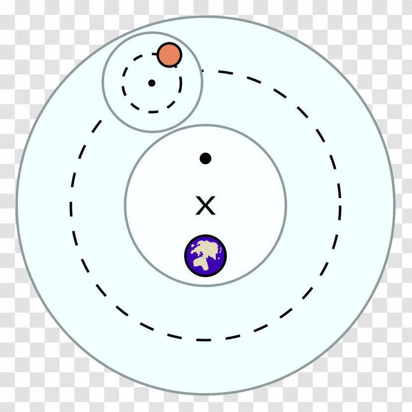 Deferent And Epicycle Geocentric Model Tychonic System Heliocentrism Astronomy - Motion Transparent PNG