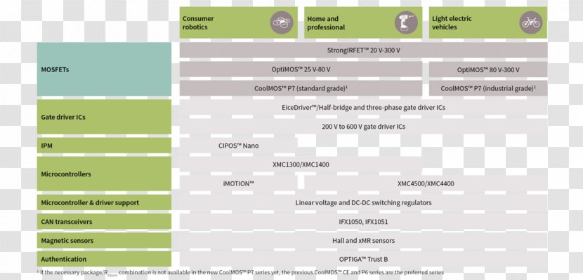 Infineon Technologies Electric Motor Sensor Computer Network Diagram Controller - Screenshot - Material Transparent PNG