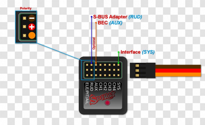 Wiring Diagram Electrical Wires & Cable OpenPilot Radio Receiver - Technology - Emily Rudd Transparent PNG