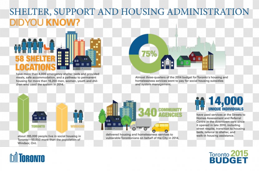 Housing Toronto House Infographic Shelter - Emergency Transparent PNG