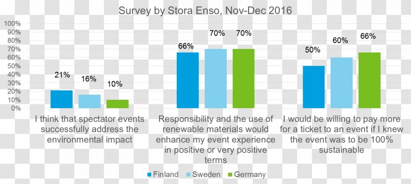 Stora Enso Web Page Sport Sustainability - Green Transparent PNG