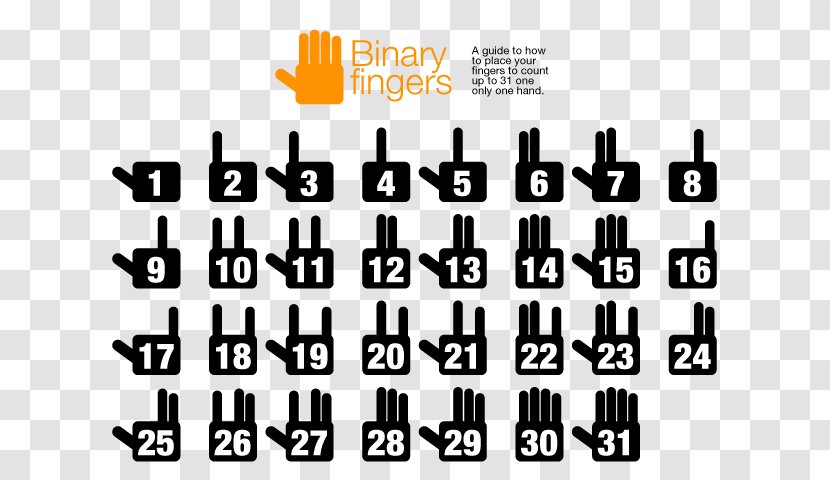Finger Binary Number Hand Counting Transparent PNG