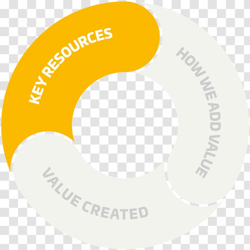 Logo Brand Organization - Diagram - Business Model Transparent PNG