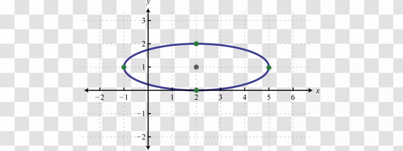Circle Line Angle - Area - Graph Transparent PNG