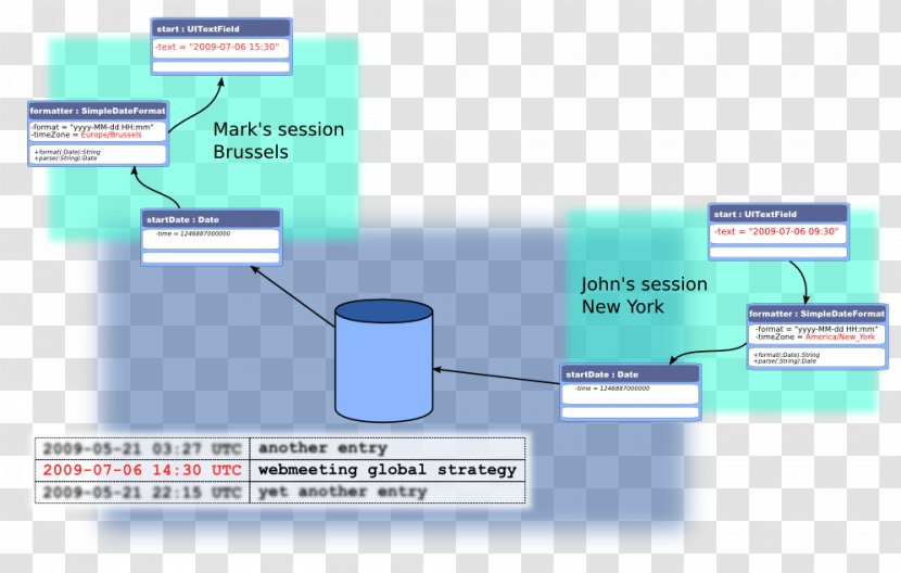 Java Object-relational Mapping Calendar Date Data Type Database - Objectrelational - TeleConference Transparent PNG