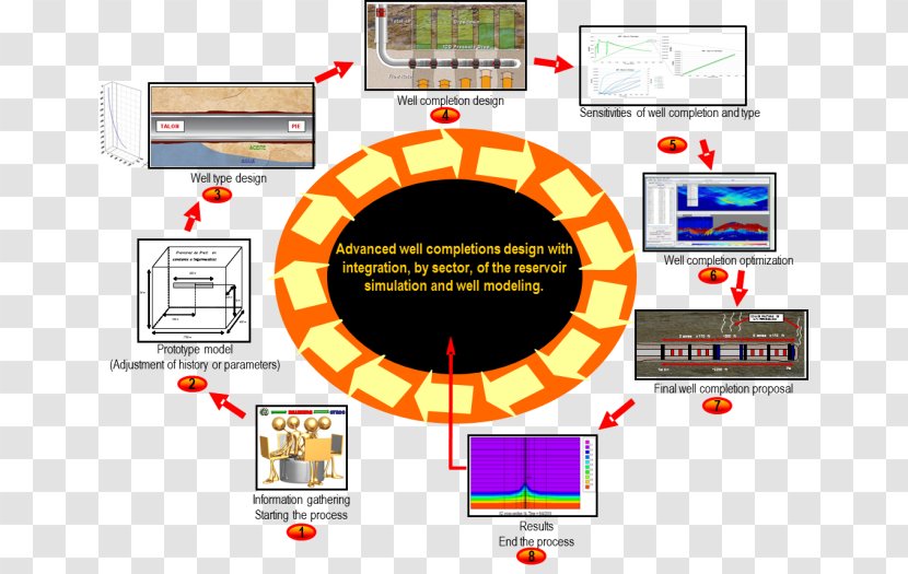 Completion Petroleum Reservoir Water Well Modeling - Natural Gas - Vi Design Transparent PNG